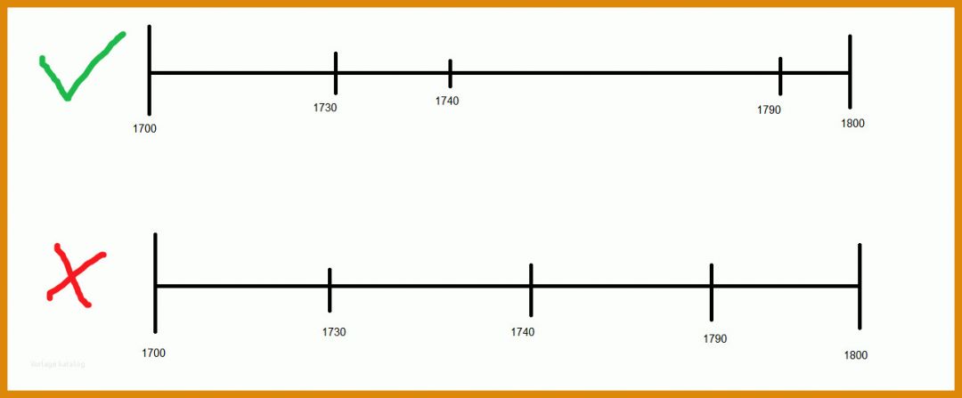 Limitierte Auflage Zeitstrahl Vorlage Word 1285x532