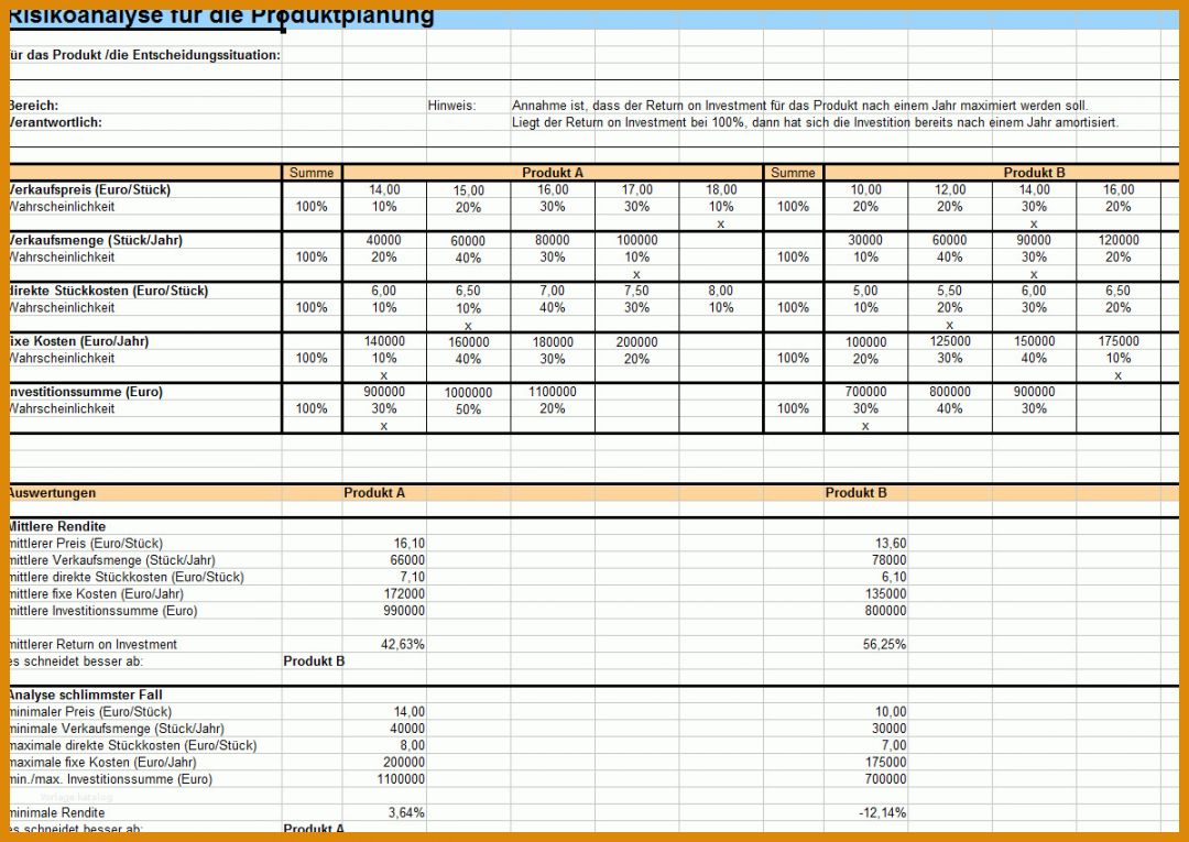 Modisch Risikoanalyse Vorlage Kostenlos 1200x850