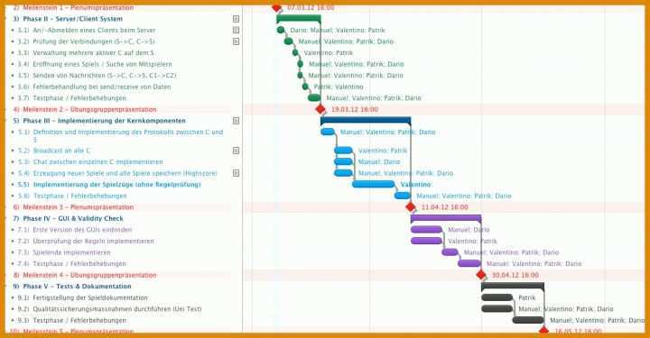 Faszinierend Vorlage Projektplan 1262x657