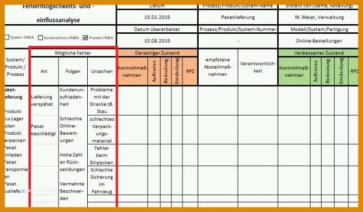 Schockieren Fmea Vorlagen 753x439