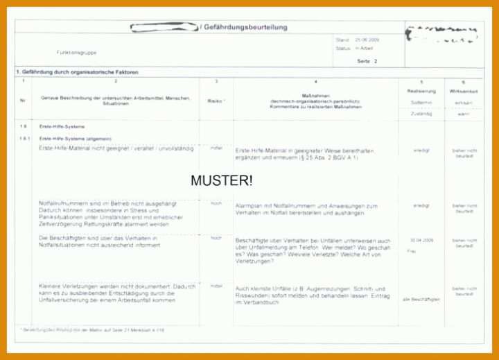 Bestbewertet Gefährdungsbeurteilung Mutterschutz 2018 Vorlage 728x525