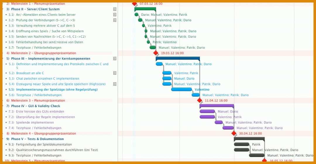 Großartig Projektplan Excel Vorlage 2018 1262x657