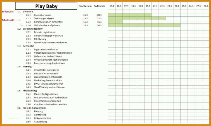 Projektstrukturplan Vorlage Excel Projektstrukturplan Psp