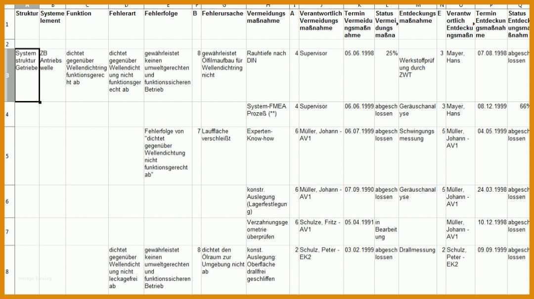 Rühren Prozess Fmea Vorlage 1174x657