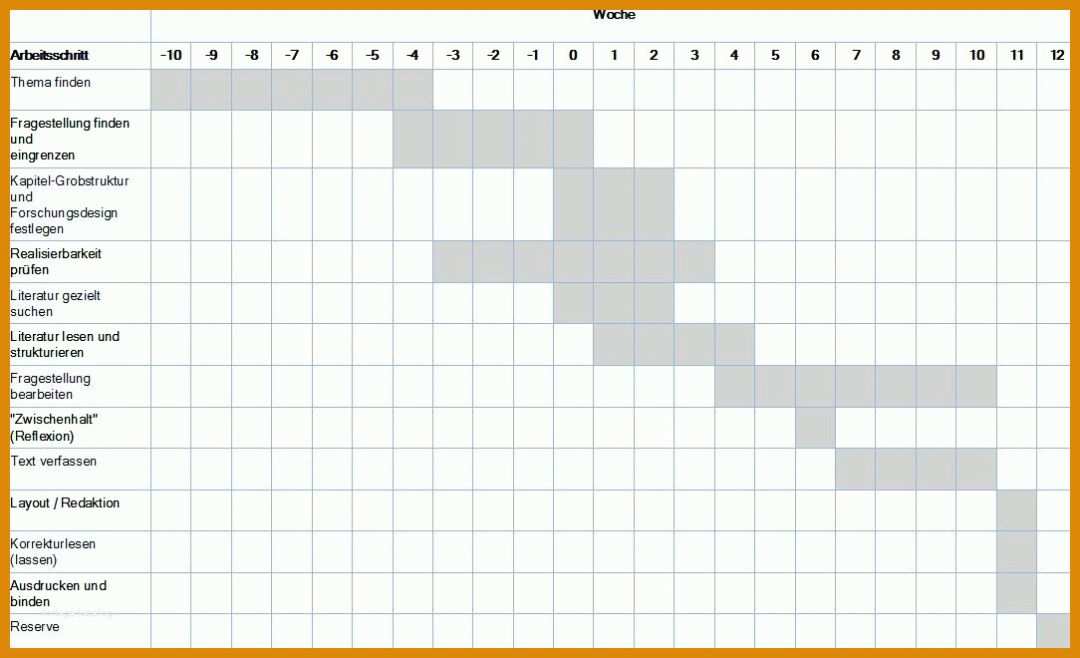 Kreativ Zeitplan Bachelorarbeit Vorlage 1084x660