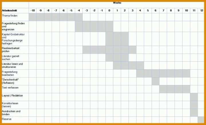 Ausnahmsweise Zeitplan Bachelorarbeit Vorlage 1084x660