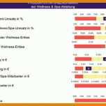 Spektakulär Benchmark Analyse Vorlage 800x388