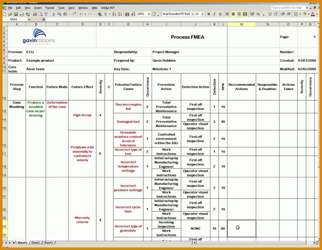 Spektakulär Fmea Vorlagen 1280x994