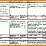 Überraschend Gefährdungsbeurteilung Aufzugsanlagen Vorlage 807x340