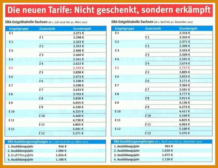 Großartig Ig Metall Kündigen Vorlage Pdf 777x600