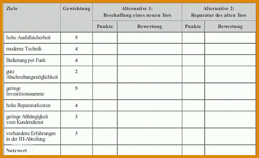 Atemberaubend Mitarbeiterbeurteilung Vorlage Excel Angenehme 482372 Muster And Vorlagen 