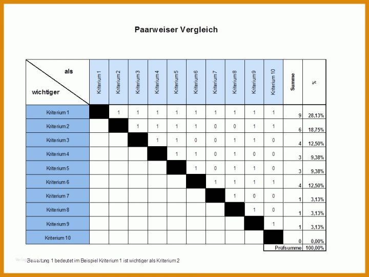 Vergleich Vorlage Paarweiser Vergleich