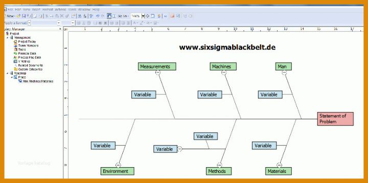 Toll Ishikawa Diagramm Vorlage 834x416