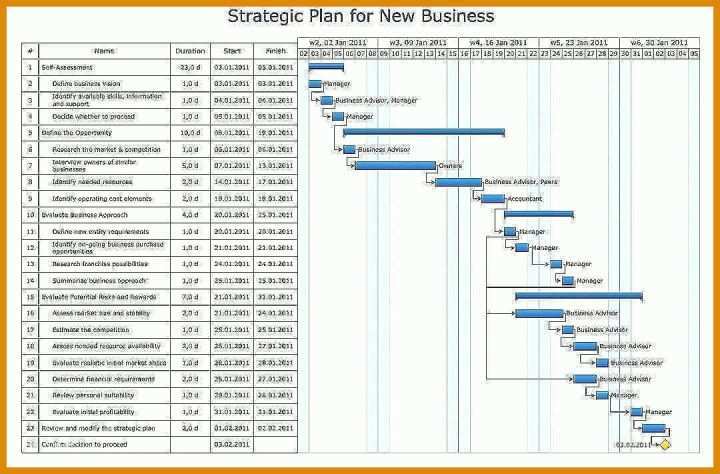 Kreativ Business Case Vorlage Deutsch Kostenlos 1080x711