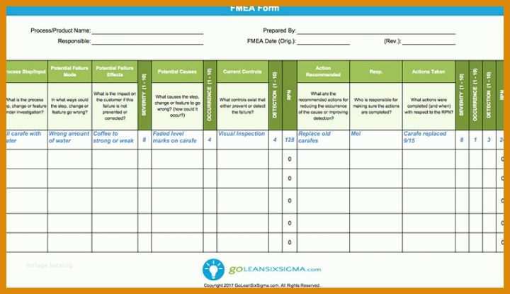 Großartig Fmea Vorlagen 800x461
