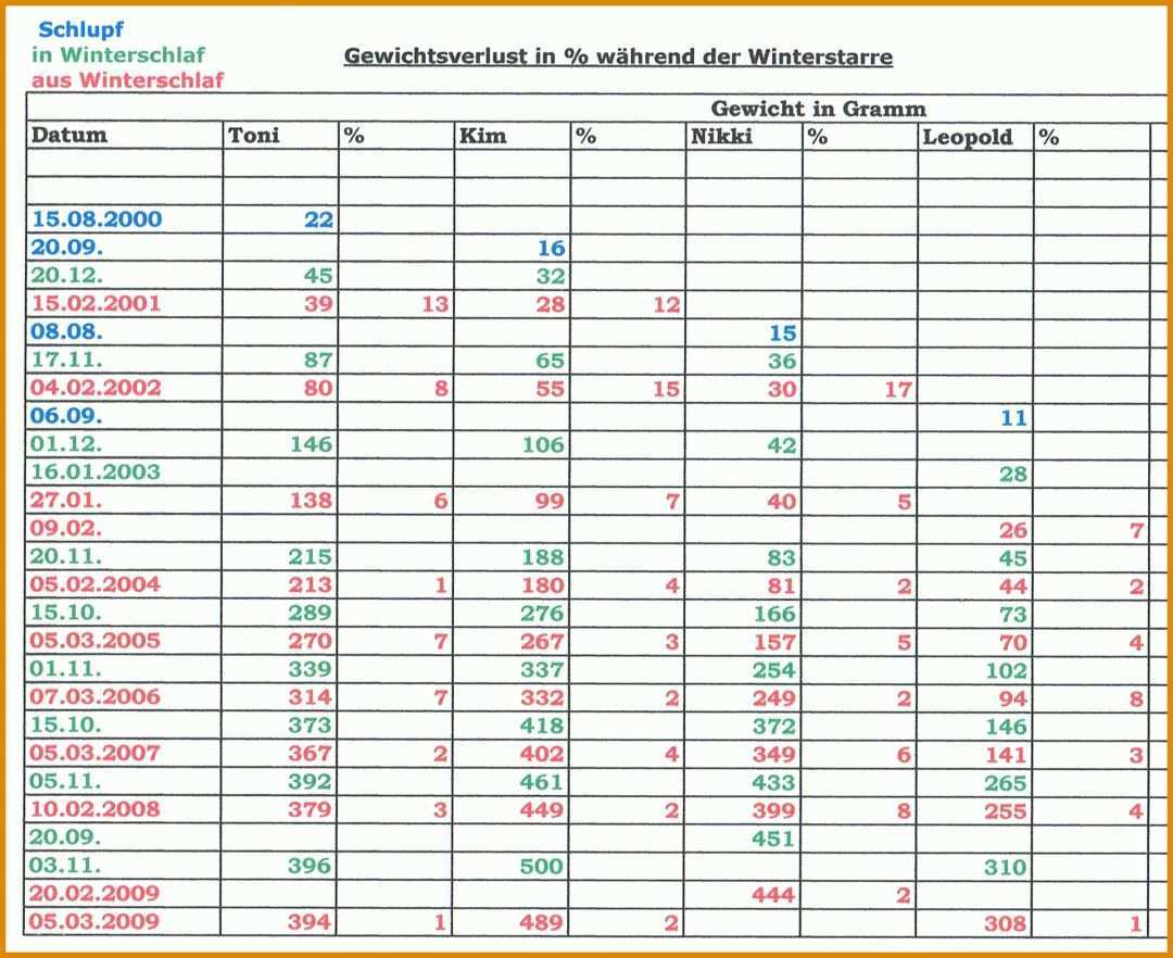 Limitierte Auflage Temperaturliste Kühlschrank Vorlage 2023x1652