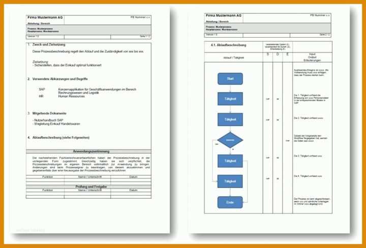 Vorlage Flussdiagramm Word Prozessbeschreibung