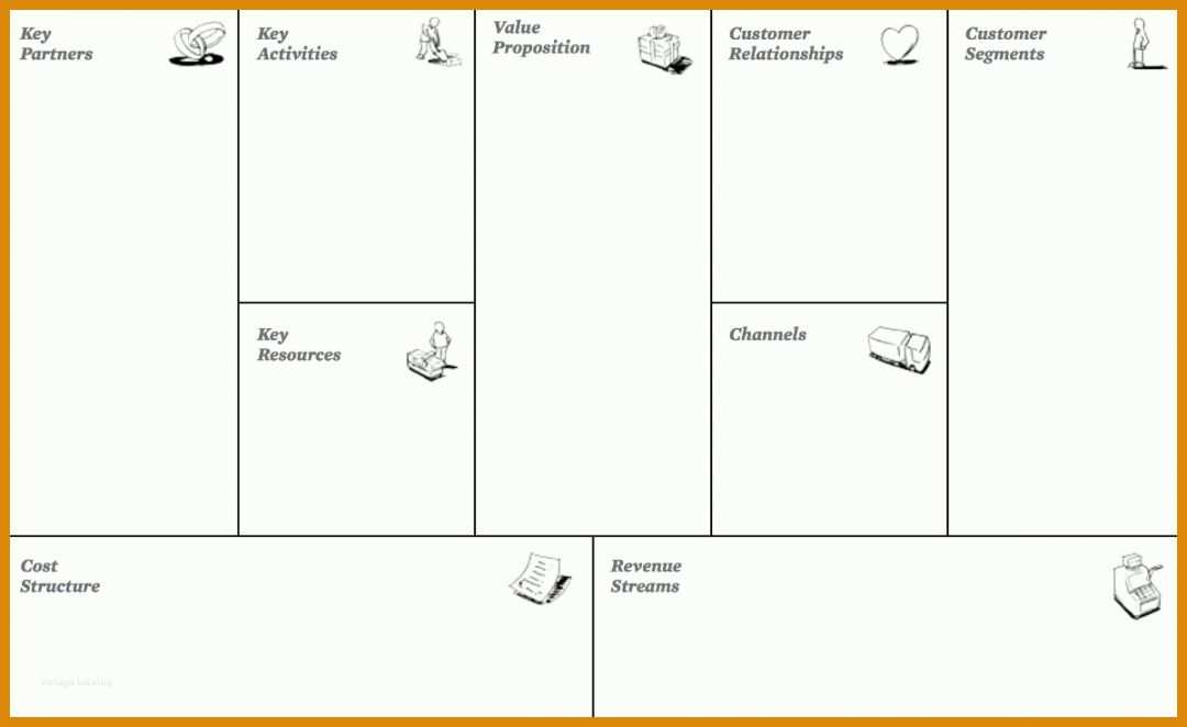 Spezialisiert Vorlage Business Model Canvas 1200x735