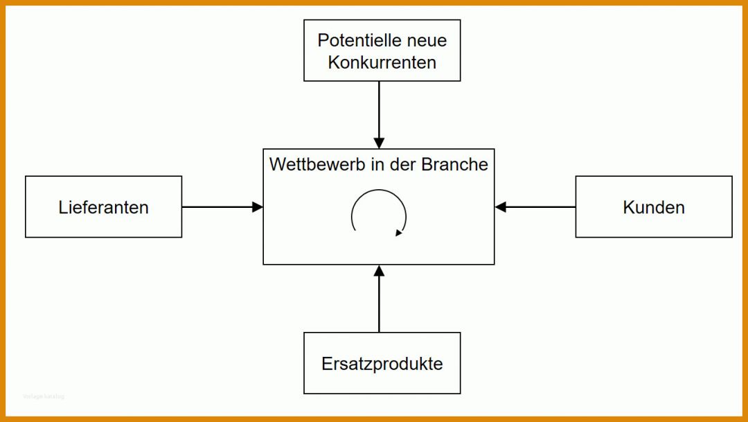 Erstaunlich Kontextanalyse Vorlage 1321x745