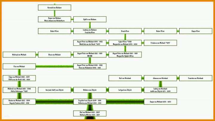 Exklusiv Stammbaum Erstellen Vorlage 2340x1316