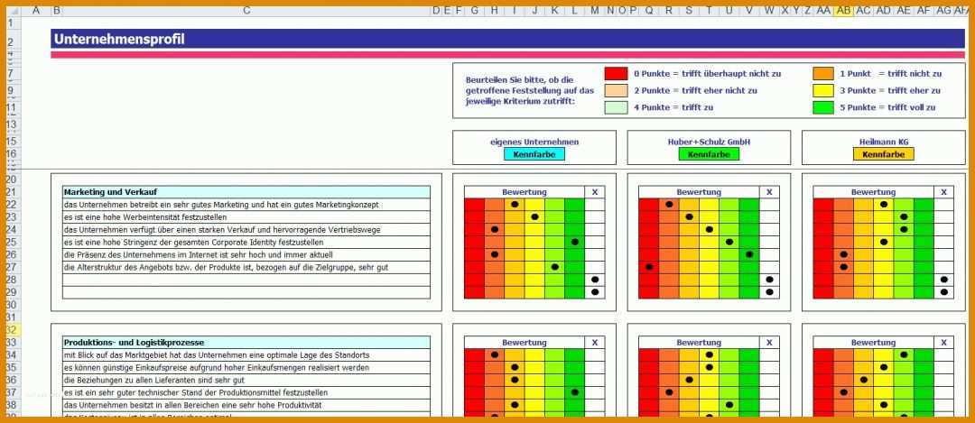 Faszinieren Wettbewerbsanalyse Vorlage 1553x675