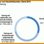 Fabelhaft Gasanbieter Kündigen Vorlage 702x435