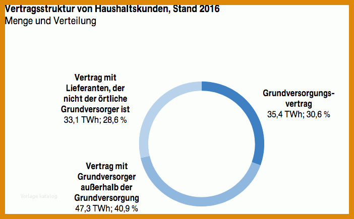 Toll Gasanbieter Kündigen Vorlage 702x435