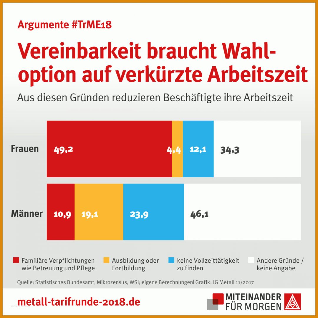 Selten Ig Metall Kündigen Vorlage Pdf 1200x1200