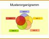 Erschwinglich organigramm Vorlagen 1025x763