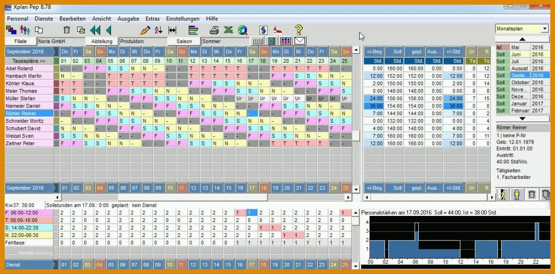 Beste Personalplanung Excel Vorlage Kostenlos 1185x585