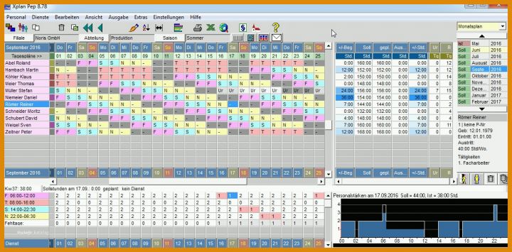 Spezialisiert Personalplanung Excel Vorlage Kostenlos 1185x585