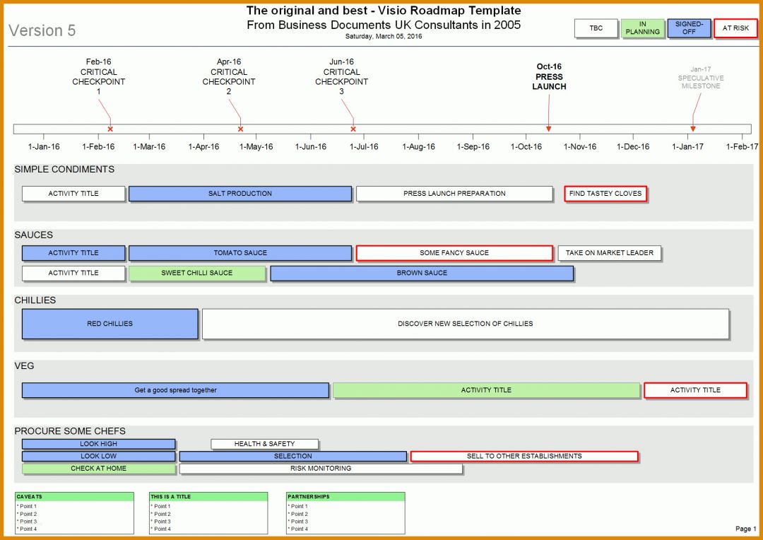 Modisch Project Roadmap Vorlage 2057x1456