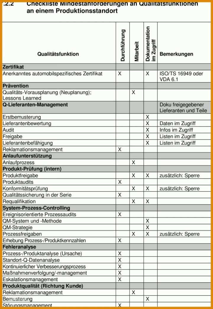 Perfekt Reklamationsmanagement Vorlage 960x1391