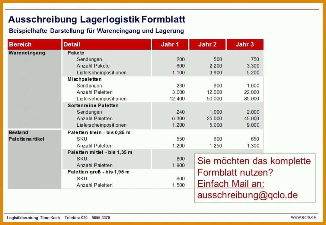 Überraschen Vorlage Ausschreibung 1100x760