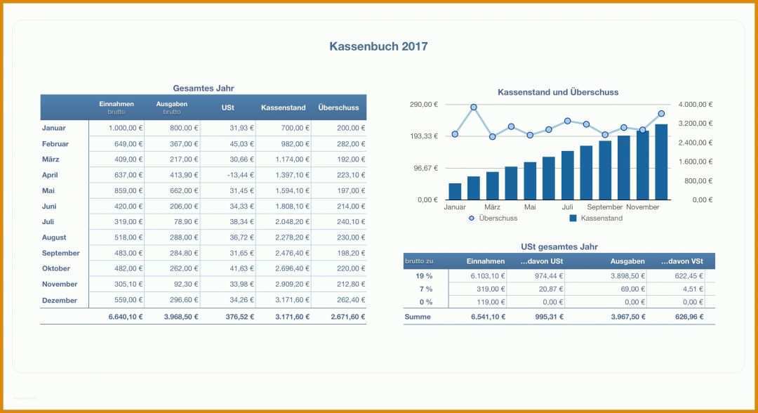 Hervorragend Numbers Vorlagen Finanzen Kostenlos 2322x1264