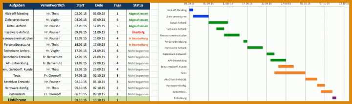 Spektakulär Projektstrukturplan Vorlage Excel 1241x369