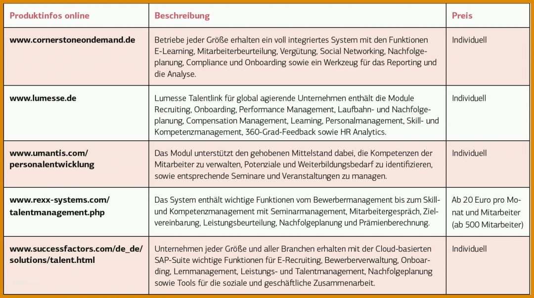 Exklusiv Einarbeitungsplan Neuer Mitarbeiter Vorlage Kostenlos 1611x900