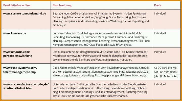 Sensationell Einarbeitungsplan Neuer Mitarbeiter Vorlage Kostenlos 1611x900