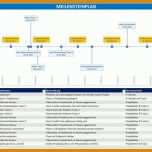 Einzigartig Powerpoint Vorlagen Projektmanagement Kostenlos 736x497