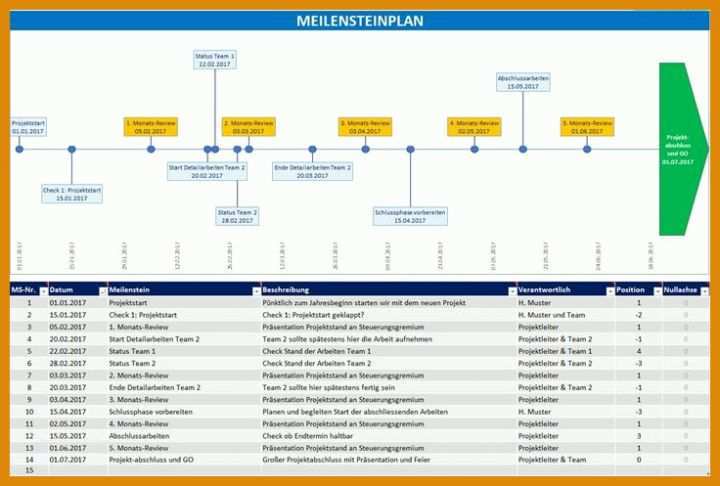 Limitierte Auflage Powerpoint Vorlagen Projektmanagement Kostenlos 736x497