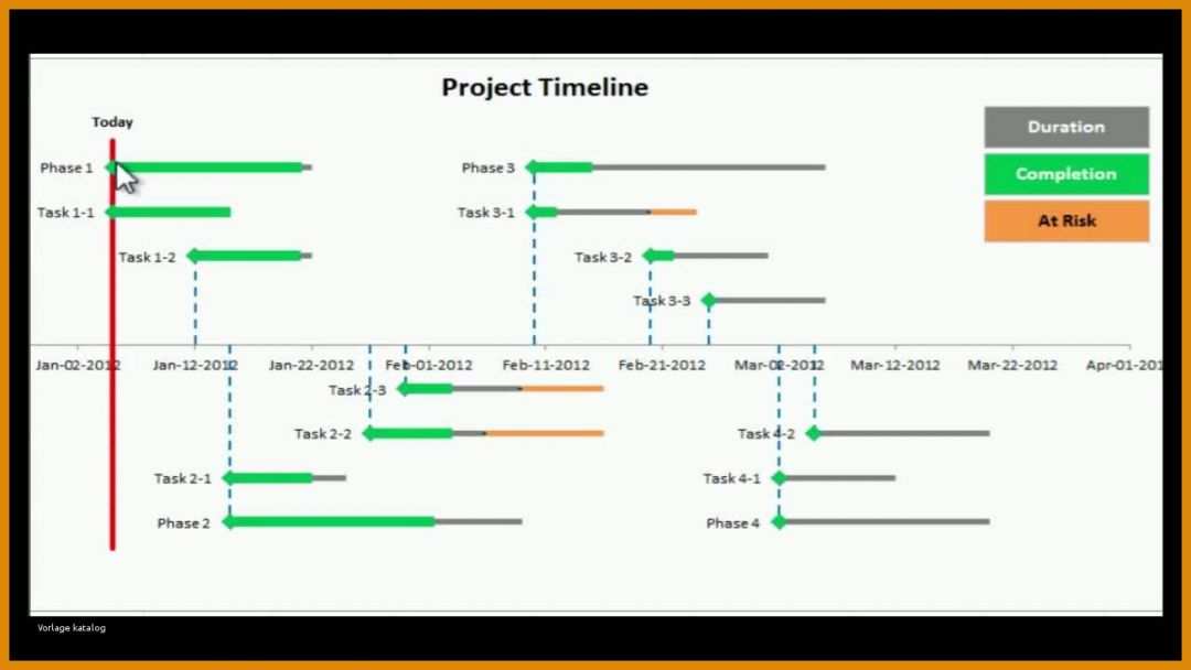 Rühren Excel Timeline Vorlage 1280x720