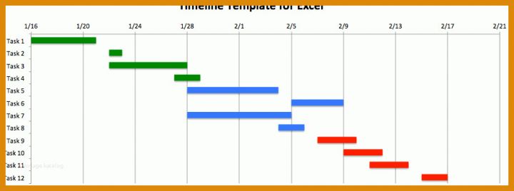 Beeindruckend Excel Timeline Vorlage 920x343