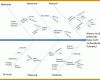 Spektakulär ishikawa Diagramm Vorlage 960x720