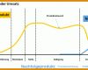 Modisch Produktlebenszyklus Excel Vorlage 910x434