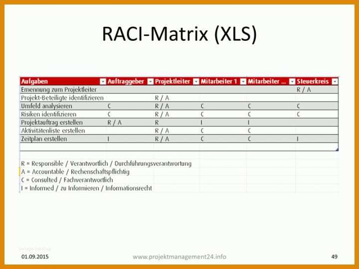 Raci Matrix Vorlage Raci Matrix Regelt Verantwortlichkeiten Im Projektmanagement Mit Vorlage In Excel Zum