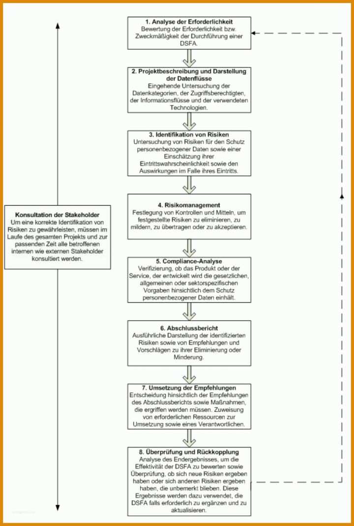 Überraschen Verarbeitungsverzeichnis Dsgvo Vorlage 1158x1717