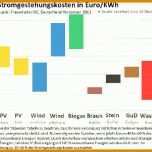 Überraschen Bausparvertrag Kündigen Lbs Vorlage 800x587