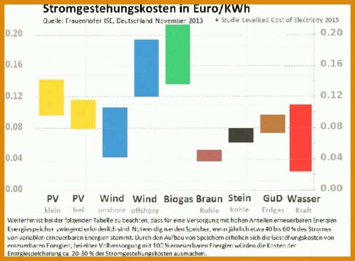 Fantastisch Bausparvertrag Kündigen Lbs Vorlage 800x587