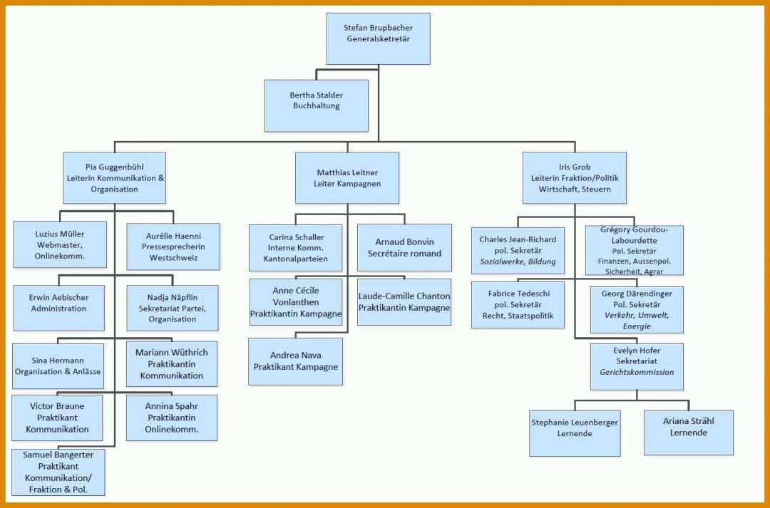 Schockieren Blau De Kündigung Vorlage Pdf 1392x919