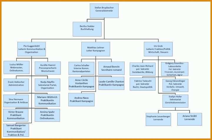 Atemberaubend Blau De Kündigung Vorlage Pdf 1392x919